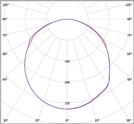 Светильник LDL-240ELT-2802 v.2 (4000K) Halla lighting белый