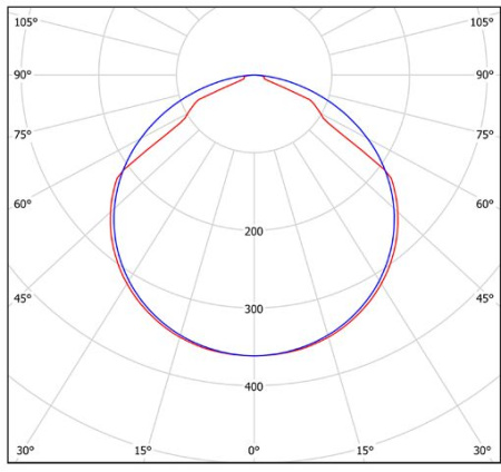 Светильник LDL-240ELT-2802 v.2 (4000K) Halla lighting белый