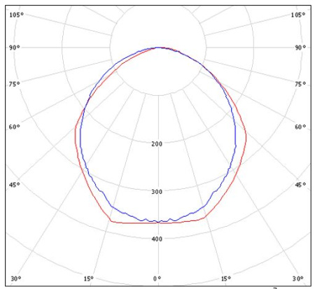 Светильник HT-3G13-1530 Halla lighting 24W серебро